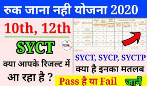 SYCT Meaning in result 2022
